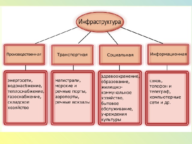infrastrukturnyy