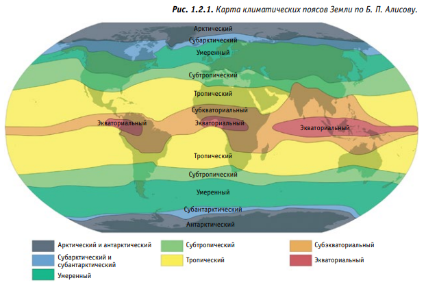 klimaticheskih