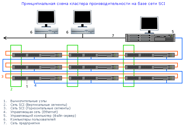 vysokoproizvoditelnyh